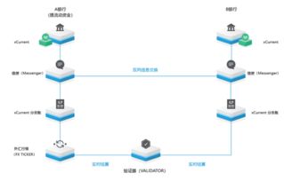 区块链技术在跨境支付领域的应用与研究