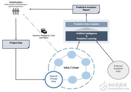 基于区块链技术的datavlt大数据分析服务介绍